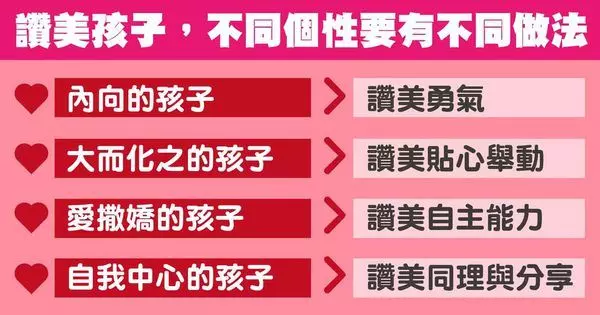 不適當的讚美,反而害了孩子,三種NG的讚美方法你一定要知道