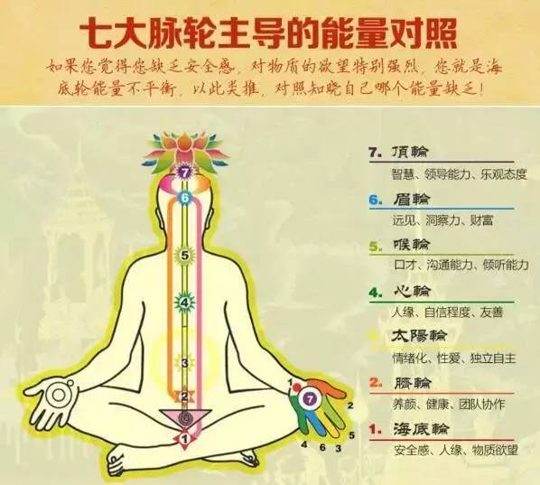 每天「投資」打坐,有上千年之久的功效!