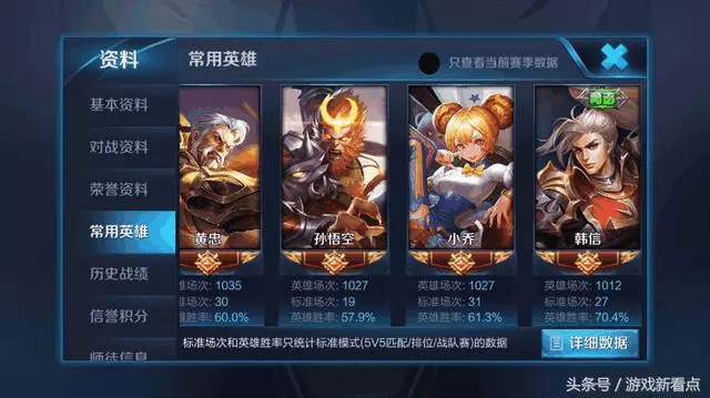 王者榮耀:玩家遇到國服毅力帝,比賽數量逆天,紀錄至今未破!
