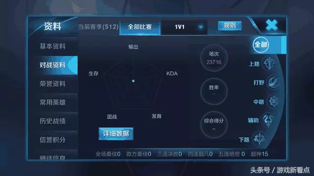 王者榮耀:玩家遇到國服毅力帝,比賽數量逆天,紀錄至今未破!