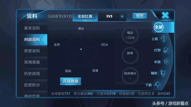 王者榮耀:玩家遇到國服毅力帝,比賽數量逆天,紀錄至今未破!