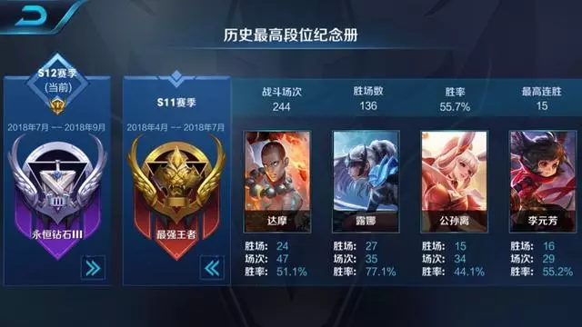 王者榮耀:好友都好奇我怎麼不玩王者了,只因我在打國際版!