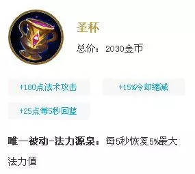 玩家對裝備的偏見,末世被說成「辣雞」裝備,聖杯成最「廢」法裝