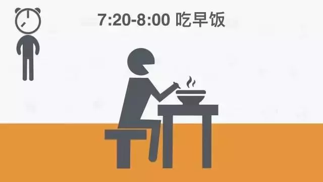 健康|公認最健康的作息時間表!好多人第二條就做不到……