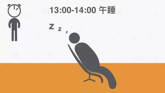 健康|公認最健康的作息時間表!好多人第二條就做不到……