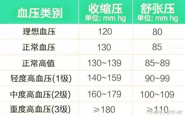 血壓高的人,身體有這5種表現,控制血壓,謹記晨起「三忌」!