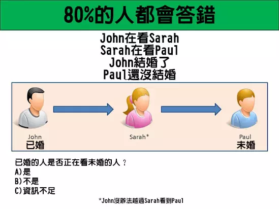 10道95%的哈佛大學生都答不出來的「考驗智商問題」!看看你答得出來嗎?