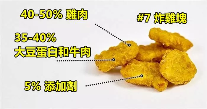 13個食品業者打死都不告訴你的「食物黑心真相」。#7雞塊裡還有別種動物的肉!