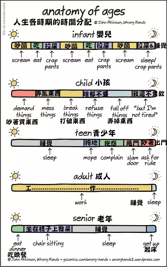可以不要長大嗎?9張插畫告訴你「只有成年人才懂得殘酷困擾」,每一張都說中我的痛楚....