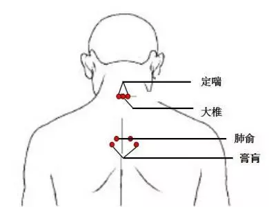 艾灸這7個穴位,可解決90%疾病!效果顯著,值得珍藏!