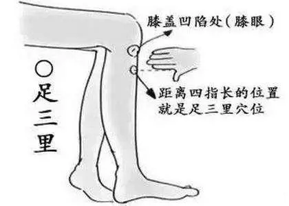 艾灸這7個穴位,可解決90%疾病!效果顯著,值得珍藏!