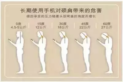 人衰老從肩頸開始,用這8個瑜伽動作拯救你的肩頸!
