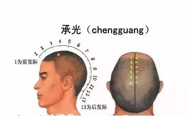 老年侃健康丨頭上有個「不老穴」,每天拍打1分鐘,眼睛不花用到老