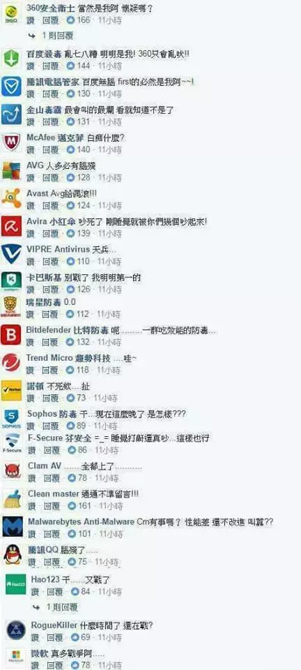 防毒軟體大戰!靠北工程師PO文抱怨「360綁架首頁」,諾頓第一個開槍:「找360這種垃圾做什麼?」