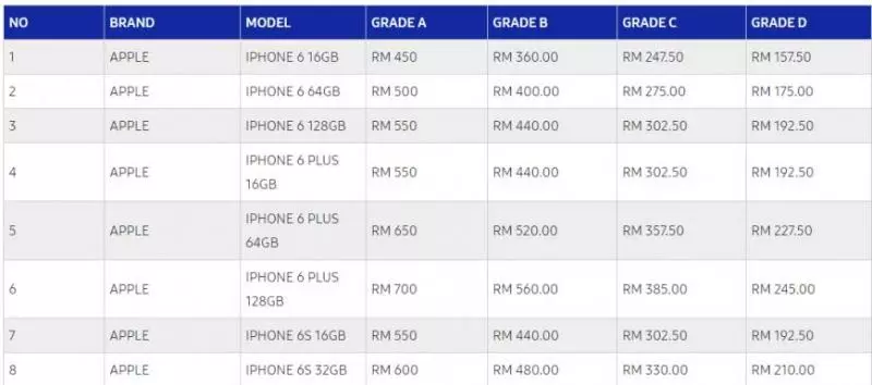 【內附價格表!】Samsung推出Trade-in舊手機換全新Note 9!最高可達RM3200!
