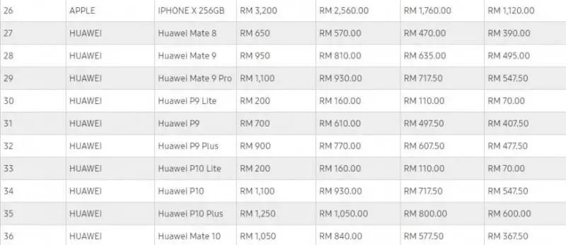 【內附價格表!】Samsung推出Trade-in舊手機換全新Note 9!最高可達RM3200!