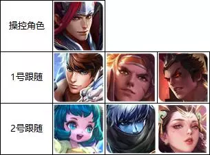 血王宮回憶，速度回血流打法教程