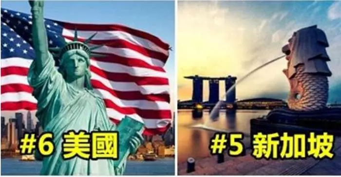 全世界【最富有】國家,臺灣排名第17名!沒想到第一名不是杜拜或阿拉伯而是它。。。