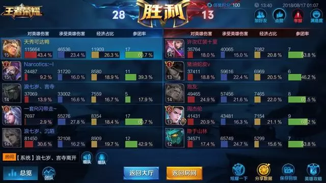 分裂之弓致命穿擊,王者后羿告訴你什麼出裝打法才是正在的五殺