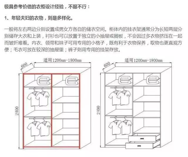 裝修分享:你知道你需要怎麼樣的衣櫃設計嗎?設計師告訴你!