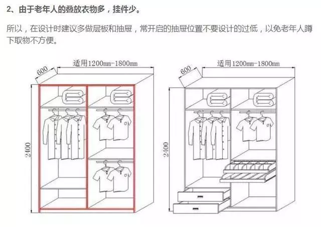 裝修分享:你知道你需要怎麼樣的衣櫃設計嗎?設計師告訴你!