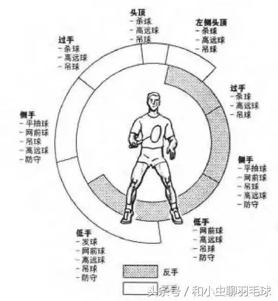 九大預判技巧讓你擺脫被人溜著跑的尷尬