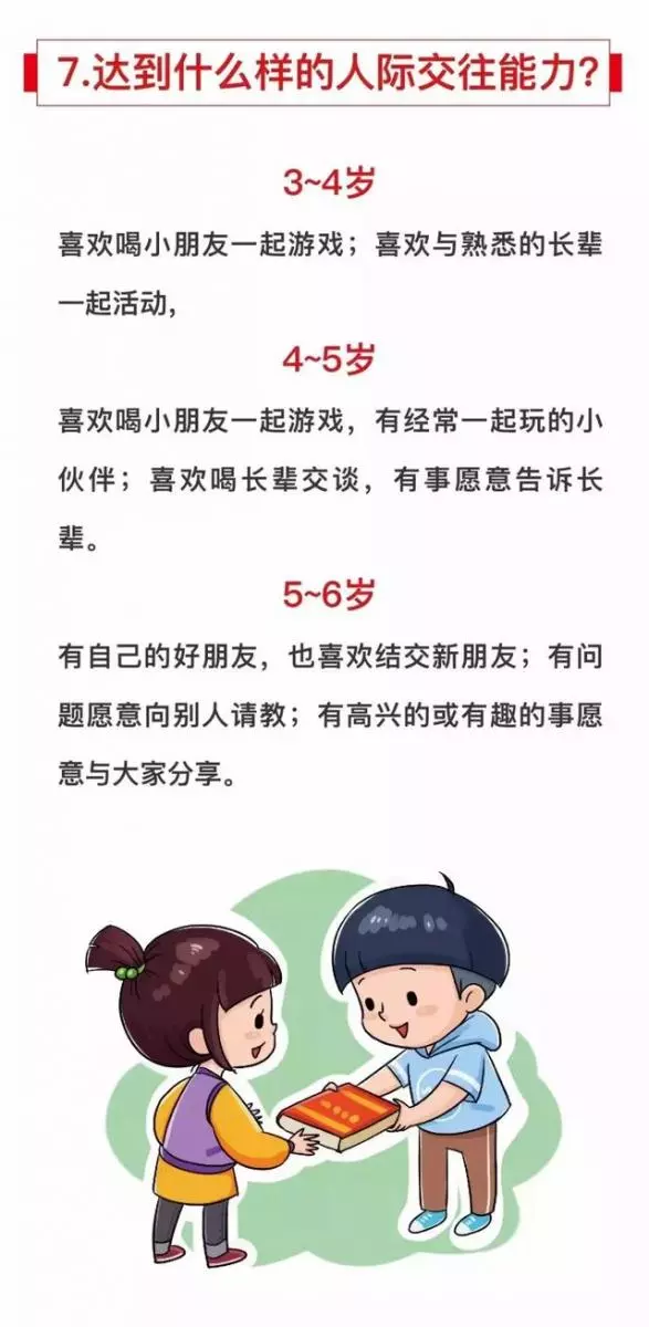 3-6歲孩子到底應該學會什麼?老師家長必看