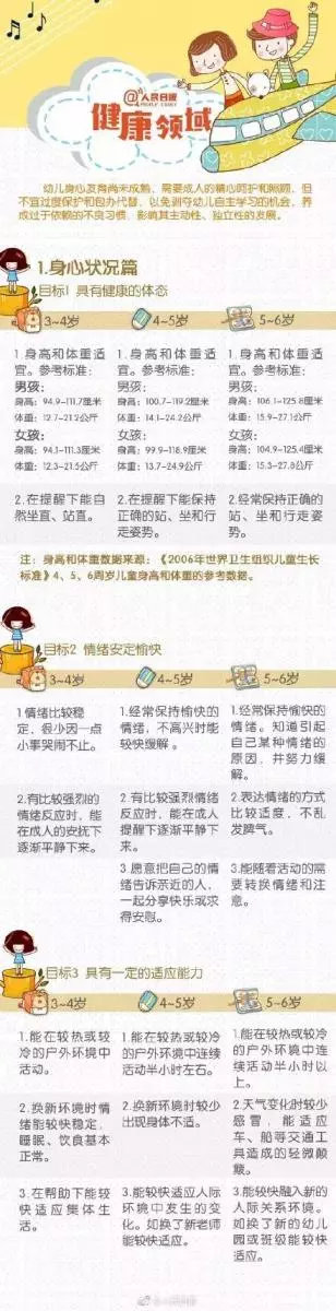去「小學化」後,幼兒園孩子要學什麼?
