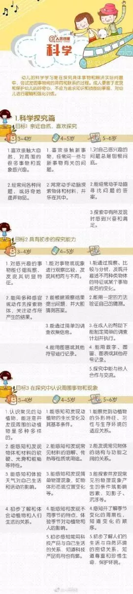 去「小學化」後,幼兒園孩子要學什麼?