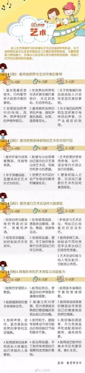 去「小學化」後,幼兒園孩子要學什麼?