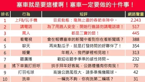 回Kampung塞車時,你可以做這9件事!