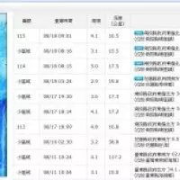 台灣有核武? 宋楚瑜驚爆:曾放在台南機場