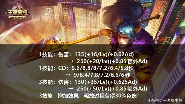 天美求求你別再亂改英雄了!項羽再遭削弱,韓信又要加強!
