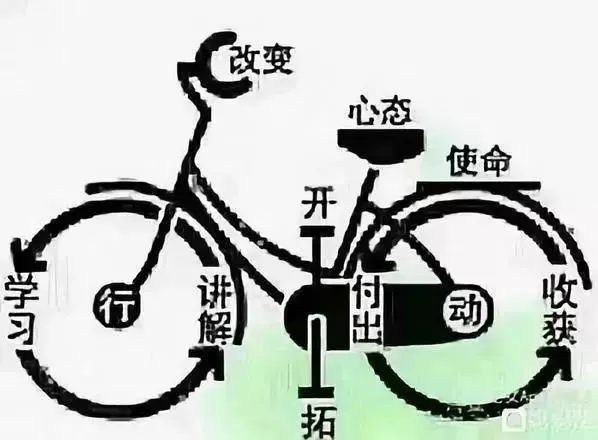 10張圖,讓你瞬間給自己減壓!值得收藏!