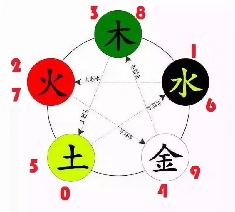 手機尾號有這幾個數字,好運一直相伴,用得越久財運越多