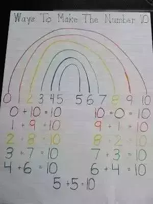 比大小、湊十法…… 孩子們做手工玩遊戲就都學會了