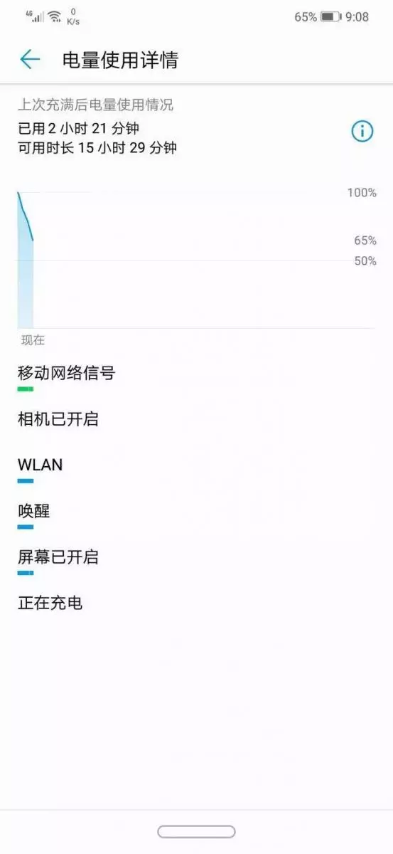 華為nova3系列到底有何魅力,在國內出貨量竟然破200萬!
