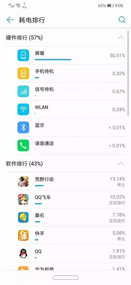 華為nova3系列到底有何魅力,在國內出貨量竟然破200萬!
