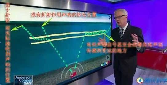 「克蘇魯」是真的存在?深海收聽裝置接收到極恐怖的叫聲..位置就在傳說克魯蘇巢穴附近
