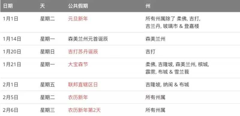 大馬政府正式公布2019完整公共假期時間表!可以Plan明年的旅程了!