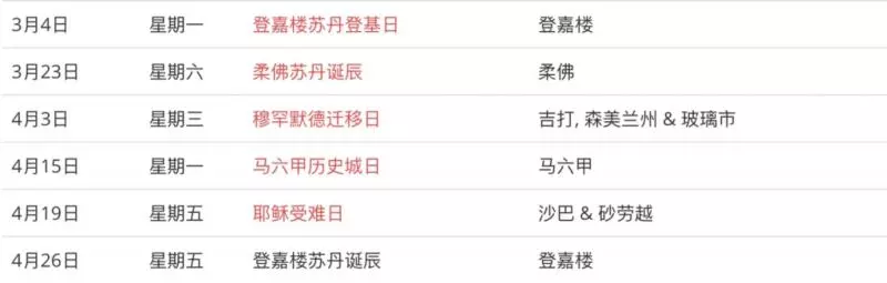 大馬政府正式公布2019完整公共假期時間表!可以Plan明年的旅程了!