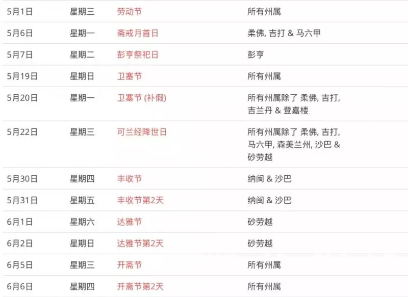 大馬政府正式公布2019完整公共假期時間表!可以Plan明年的旅程了!