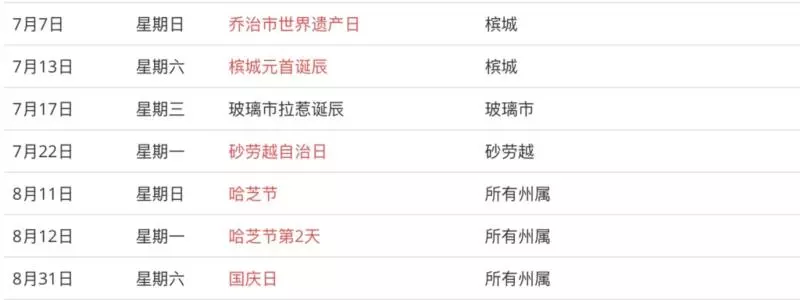 大馬政府正式公布2019完整公共假期時間表!可以Plan明年的旅程了!