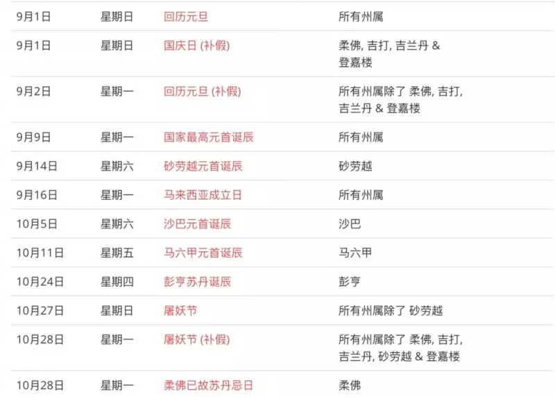大馬政府正式公布2019完整公共假期時間表!可以Plan明年的旅程了!