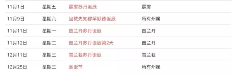 大馬政府正式公布2019完整公共假期時間表!可以Plan明年的旅程了!