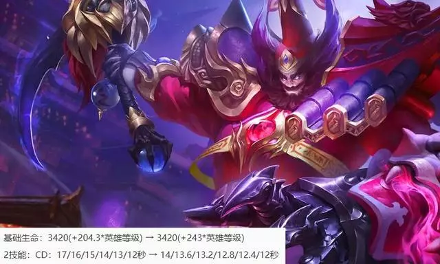 王者榮耀8.24更新,新版本上線,12位已上線英雄強度調整