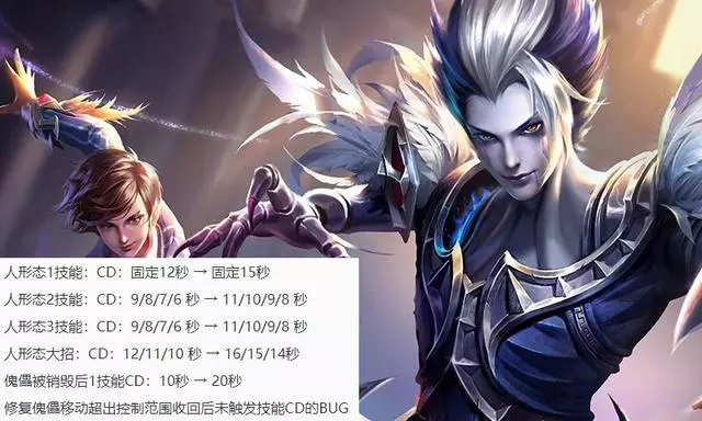 王者榮耀8.24更新,新版本上線,12位已上線英雄強度調整