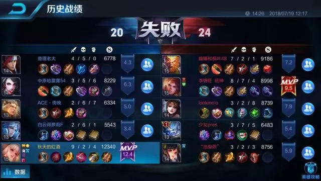 王者榮耀:S12賽季很難打,網友:已經放棄本賽季的排位賽!