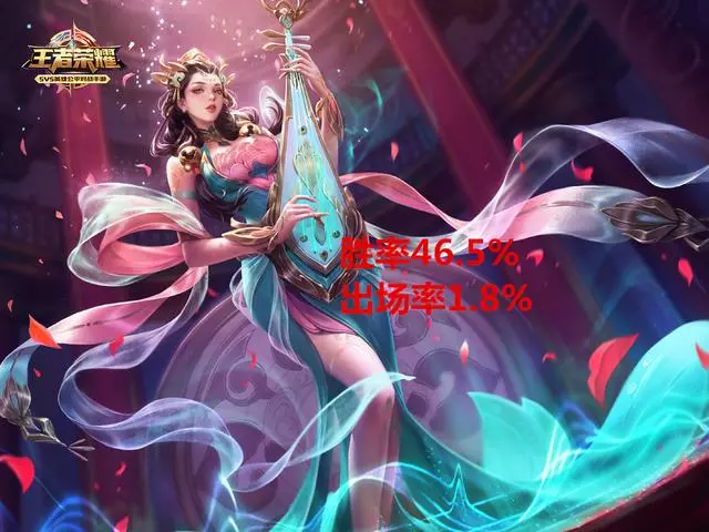 王者榮耀：一年內推出的新英雄，僅有1名英雄出場率高於10%？要涼