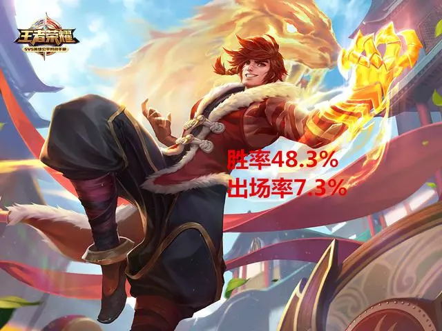 王者榮耀：一年內推出的新英雄，僅有1名英雄出場率高於10%？要涼